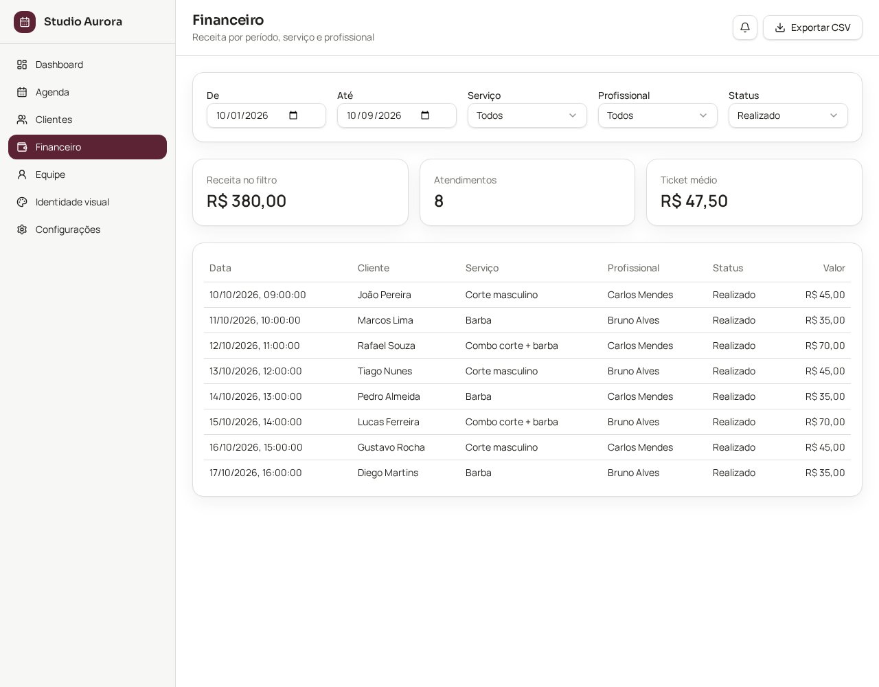 Tela de financeiro do sistema com dados fictícios